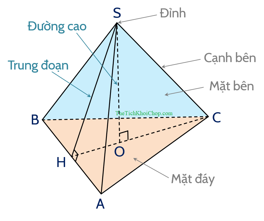 Công thức tính thể tích khối chóp